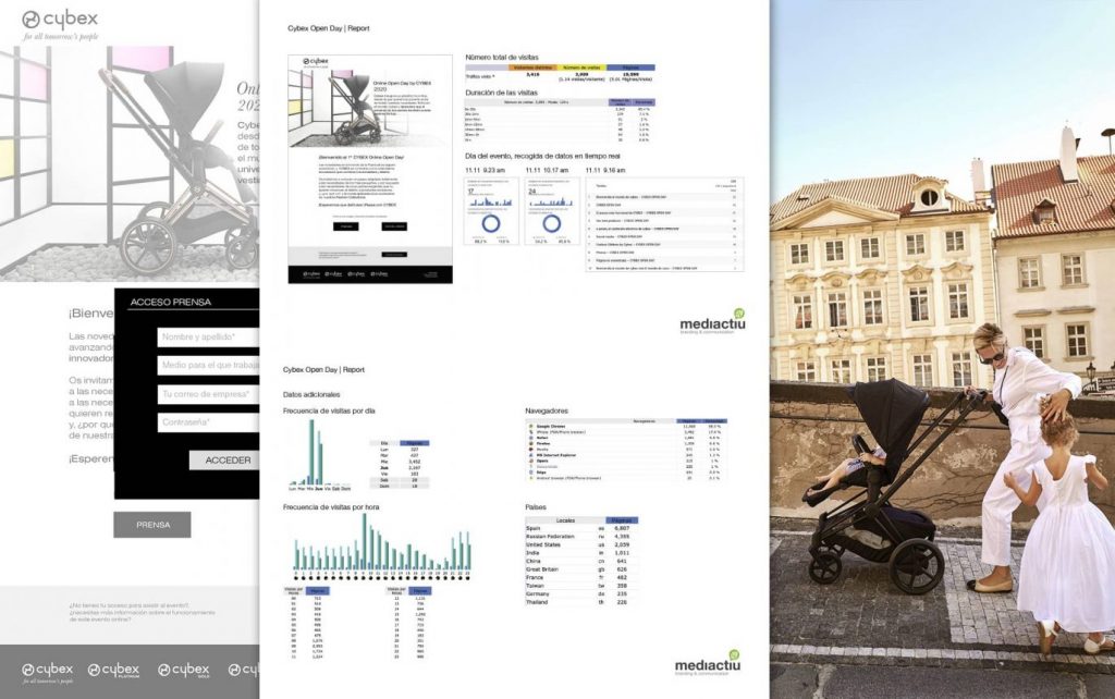 03-Metricas-de-evento-online-para-retail-1371x860