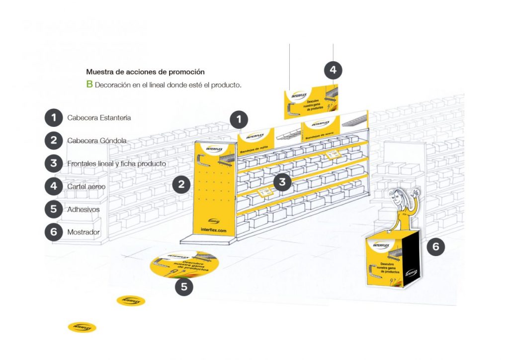 Diseño de lineales de productos