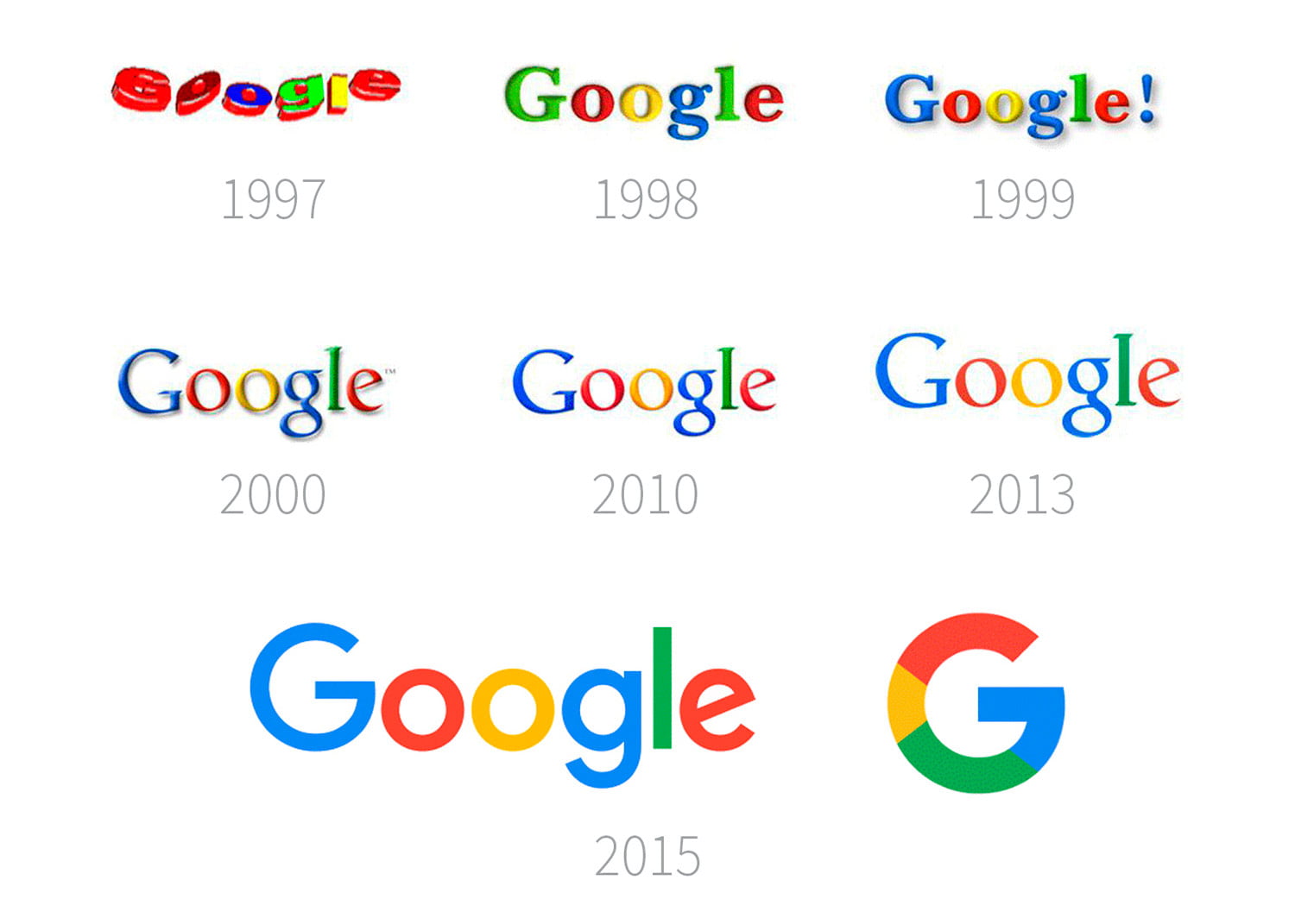 Restyiling de google